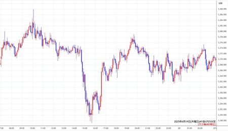 nygold5min250619.jpg