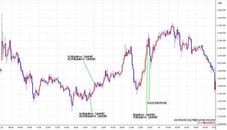 nygold5min250623.jpg