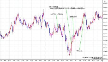 nygold5min250625.jpg