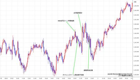 nygold5min250702.jpg