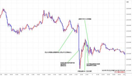 nygold5min250703.jpg