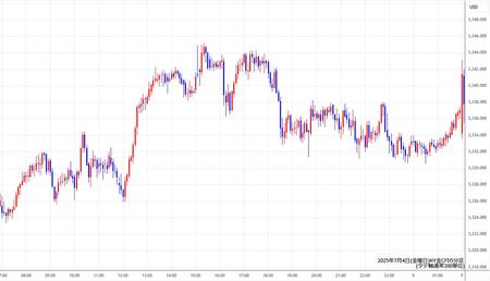 nygold5min250704.jpg