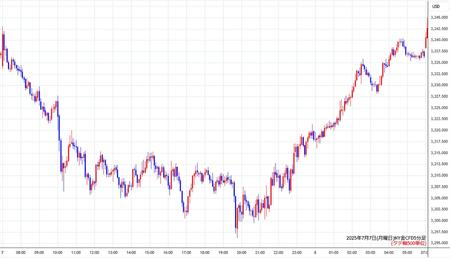 nygold5min250707.jpg