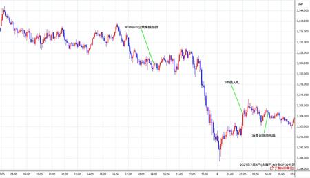 nygold5min250708.jpg