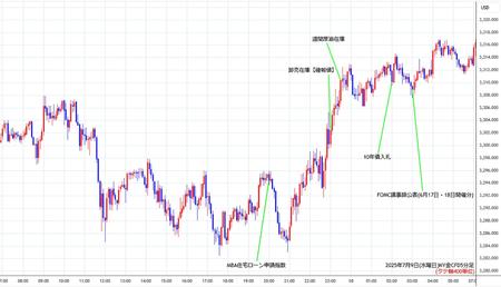 nygold5min250709.jpg