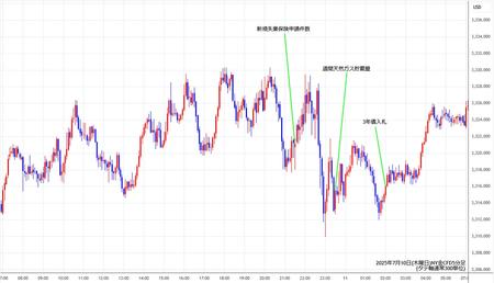 nygold5min250710.jpg