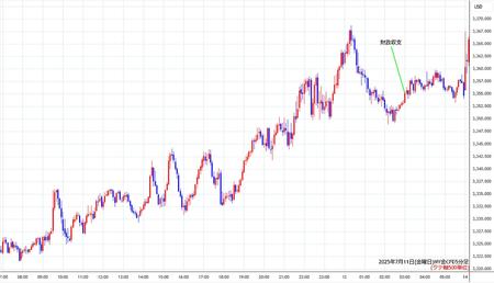 nygold5min250711.jpg