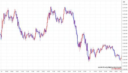 nygold5min250714.jpg