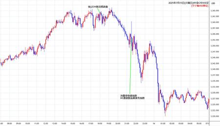 nygold5min250715.jpg