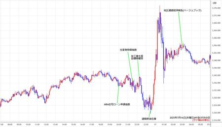 nygold5min250716.jpg