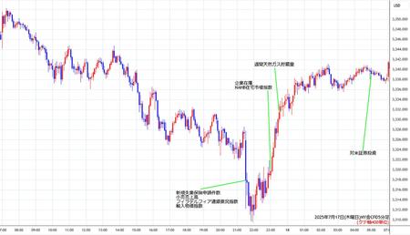 nygold5min250717.jpg