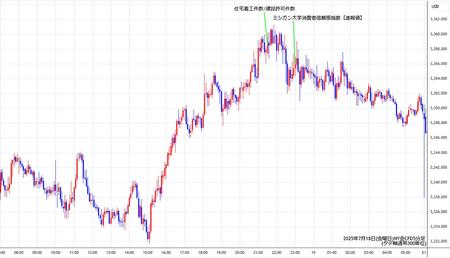 nygold5min250718.jpg