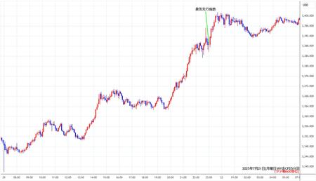nygold5min250721.jpg