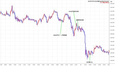 nygold5min250723.jpg
