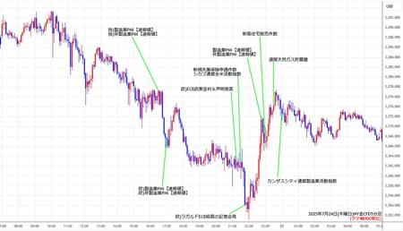 nygold5min250724.jpg