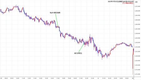 nygold5min250725.jpg