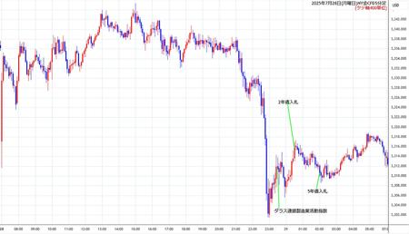 nygold5min250728.jpg