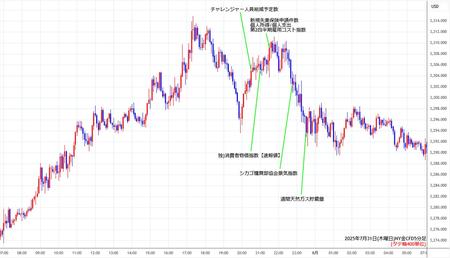 nygold5min250731.jpg