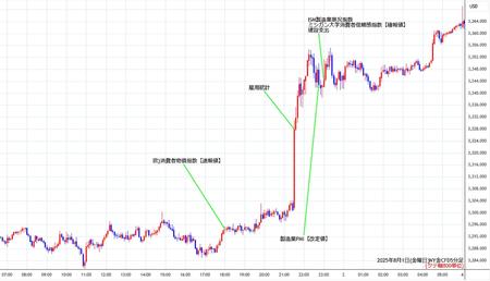 nygold5min250801.jpg
