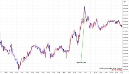 nygold5min250804.jpg