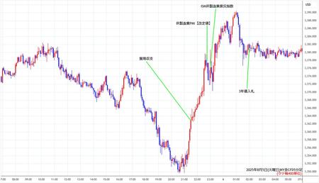 nygold5min250805.jpg