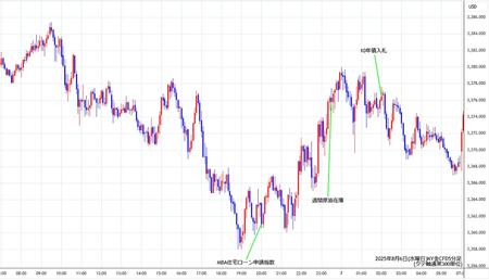 nygold5min250806.jpg