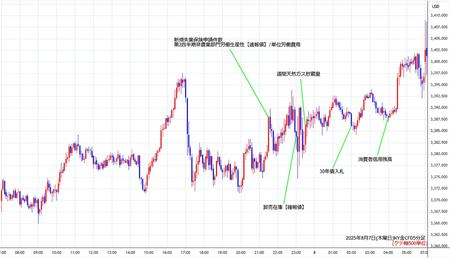nygold5min250807.jpg