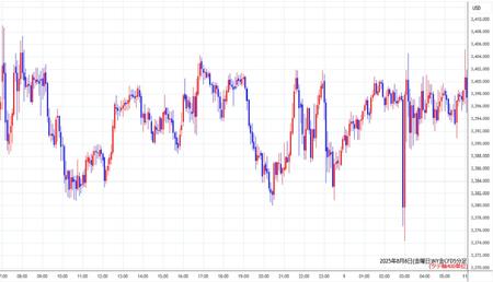 nygold5min250808.jpg