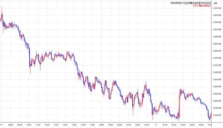 nygold5min250811.jpg