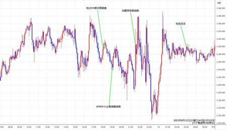 nygold5min250812.jpg