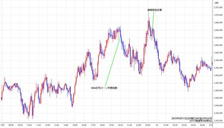 nygold5min250813.jpg