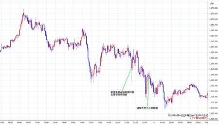 nygold5min250814.jpg
