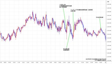 nygold5min250815.jpg