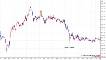 nygold5min250818.jpg