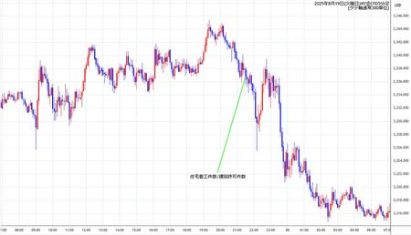 nygold5min250819.jpg
