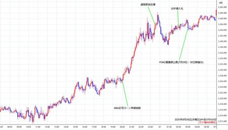 nygold5min250820.jpg