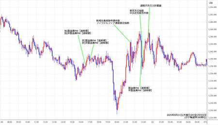 nygold5min250821.jpg