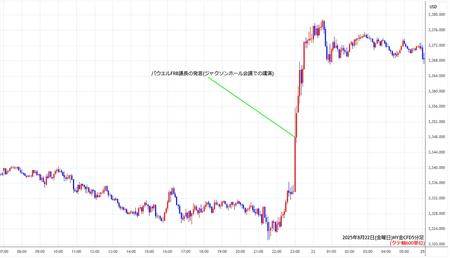 nygold5min250822.jpg