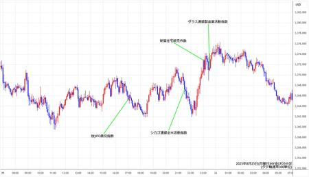 nygold5min250825.jpg