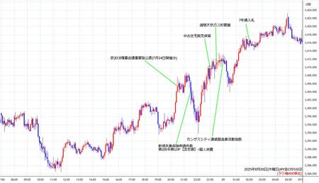 nygold5min250828.jpg