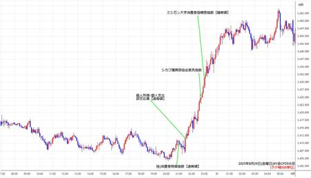 nygold5min250829.jpg