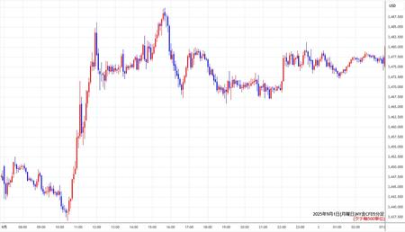 nygold5min250901.jpg