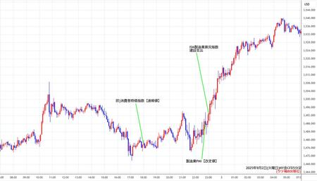 nygold5min250902.jpg