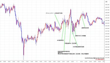 nygold5min250904.jpg