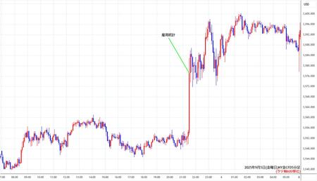 nygold5min250905.jpg