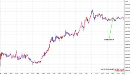 nygold5min250908.jpg