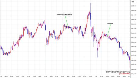 nygold5min250909.jpg