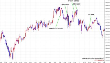 nygold5min250910.jpg
