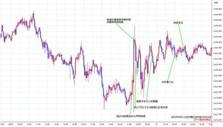nygold5min250911.jpg