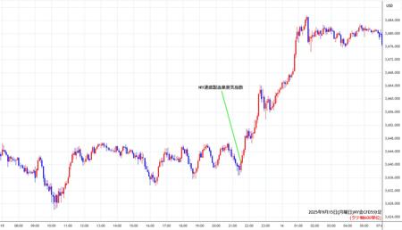 nygold5min250915.jpg